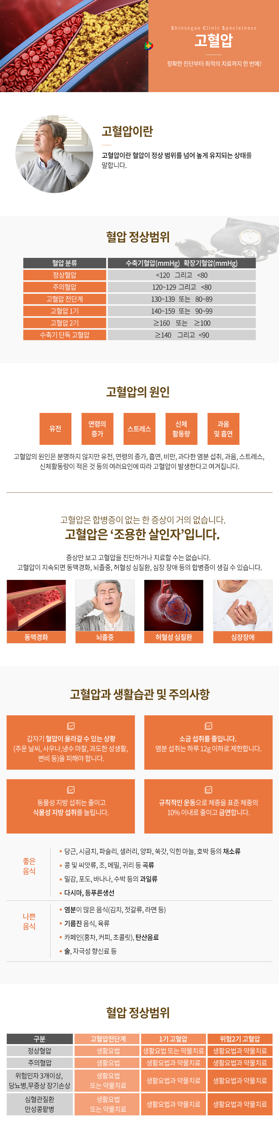 고혈압
